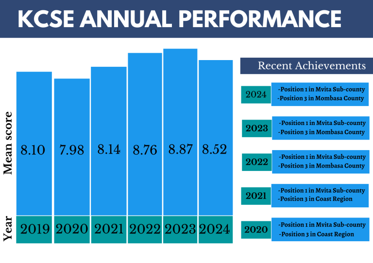 KCSE-performance-chart-updated